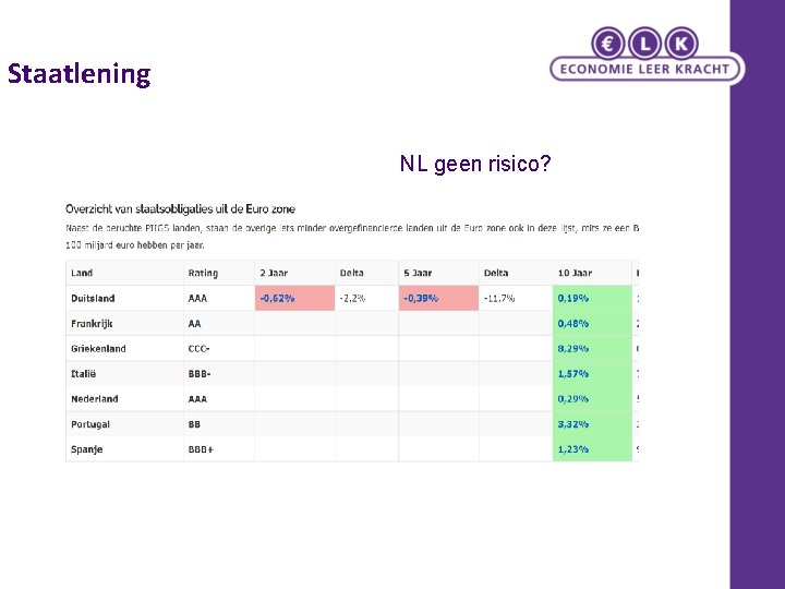 Staatlening NL geen risico? 