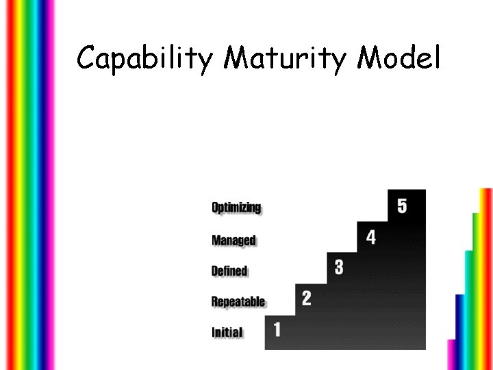 Capability Maturity Model 