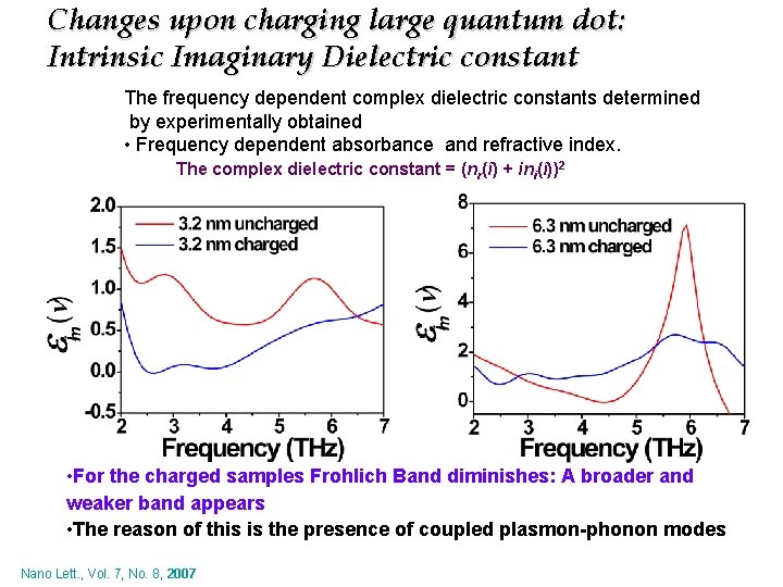 Changes upon charging large quantum dot: Intrinsic Imaginary Dielectric constant The frequency dependent complex