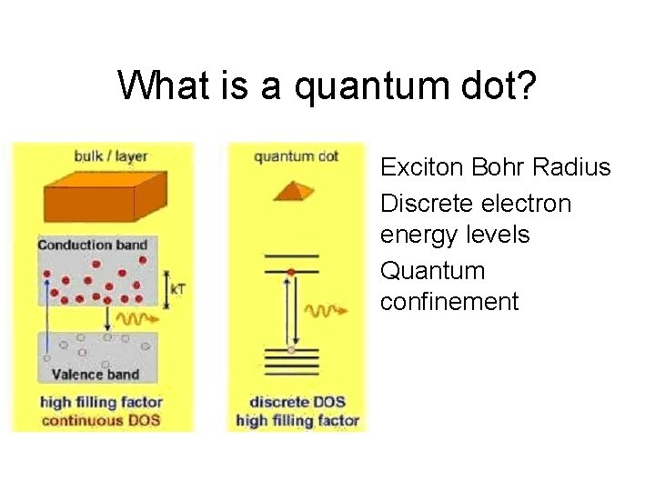 What is a quantum dot? • Exciton Bohr Radius • Discrete electron energy levels