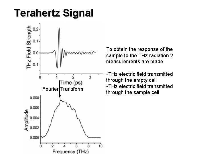Terahertz Signal To obtain the response of the sample to the THz radiation 2