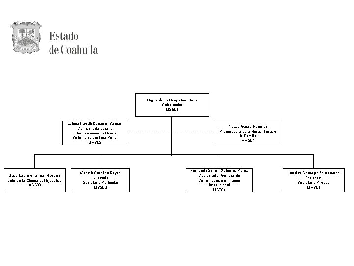 Miguel Ángel Riquelme Solís Gobernador MSE 01 Leticia Nayelli Decanini Salinas Comisonada para la