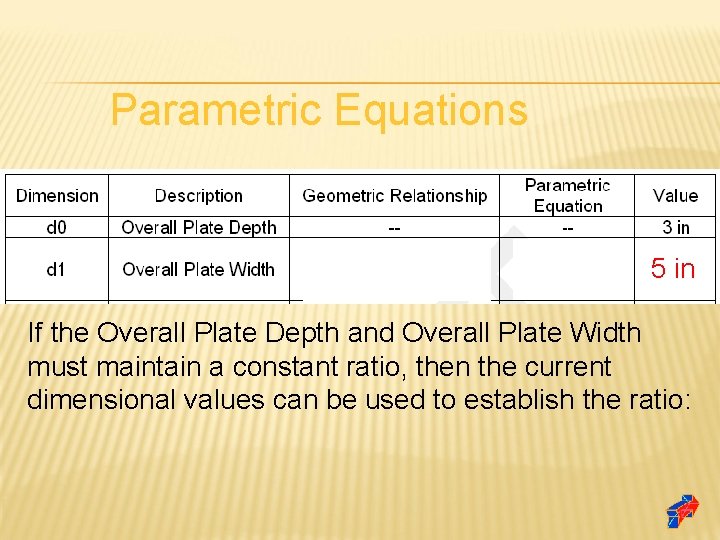 Parametric Equations 5 in If the Overall Plate Depth and Overall Plate Width must