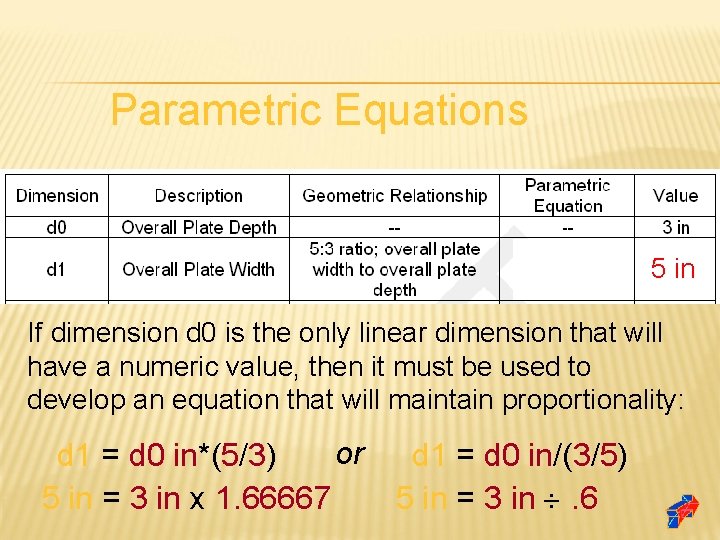 Parametric Equations 5 in If dimension d 0 is the only linear dimension that