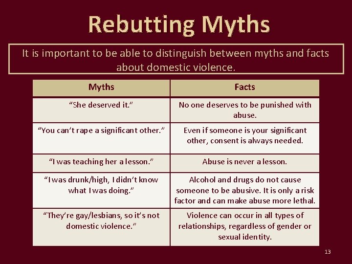 Rebutting Myths It is important to be able to distinguish between myths and facts