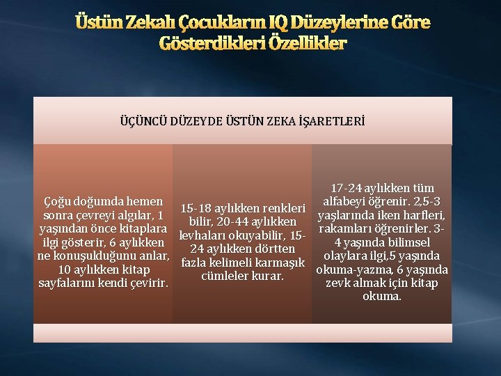 Üstün Zekalı Çocukların IQ Düzeylerine Göre Gösterdikleri Özellikler ÜÇÜNCÜ DÜZEYDE ÜSTÜN ZEKA İŞARETLERİ Çoğu