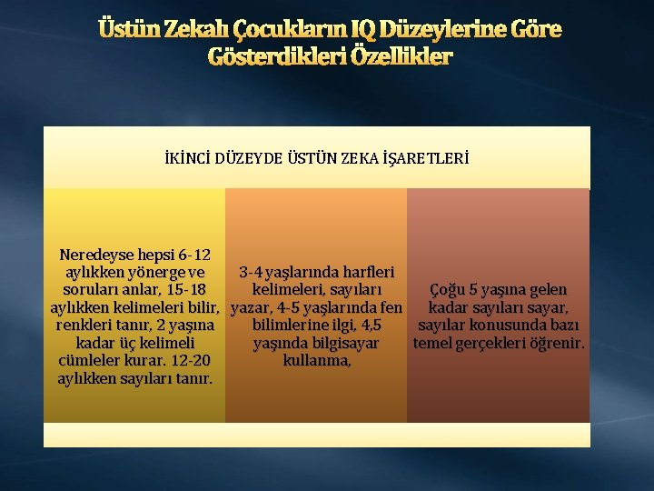 Üstün Zekalı Çocukların IQ Düzeylerine Göre Gösterdikleri Özellikler İKİNCİ DÜZEYDE ÜSTÜN ZEKA İŞARETLERİ Neredeyse