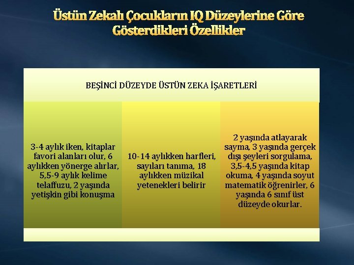 Üstün Zekalı Çocukların IQ Düzeylerine Göre Gösterdikleri Özellikler BEŞİNCİ DÜZEYDE ÜSTÜN ZEKA İŞARETLERİ 2