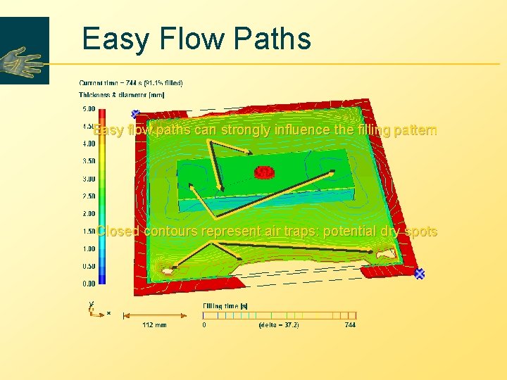 Easy Flow Paths Easy flow paths can strongly influence the filling pattern Closed contours