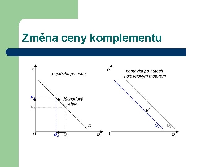 Změna ceny komplementu 