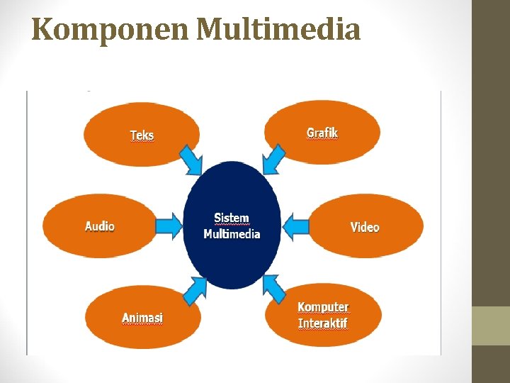 Komponen Multimedia 