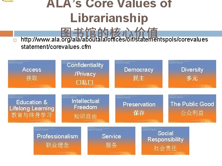  • Access ALA’s Core Values of Librarianship 图书馆的核心价值 http: //www. ala. org/ala/aboutala/offices/oif/statementspols/corevalues statement/corevalues.