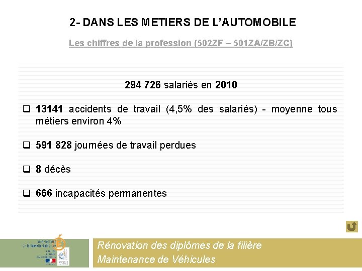 2 - DANS LES METIERS DE L’AUTOMOBILE Les chiffres de la profession (502 ZF