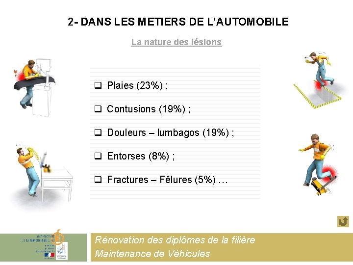 2 - DANS LES METIERS DE L’AUTOMOBILE La nature des lésions q Plaies (23%)