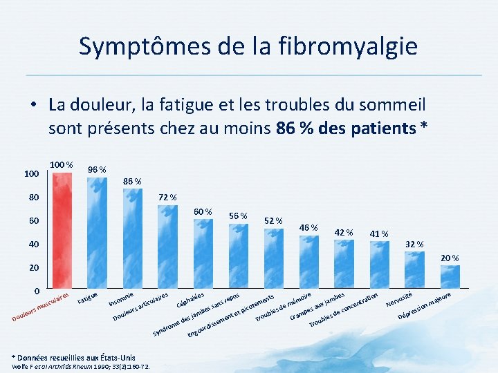 Symptômes de la fibromyalgie • La douleur, la fatigue et les troubles du sommeil