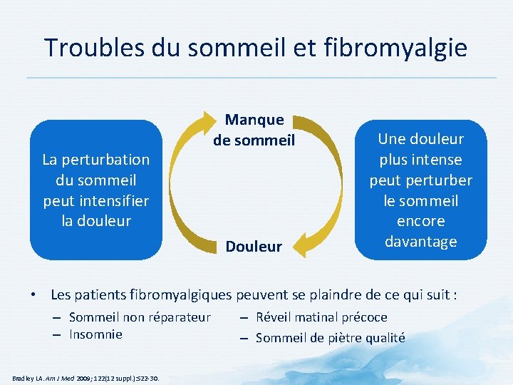 Troubles du sommeil et fibromyalgie La perturbation du sommeil peut intensifier la douleur Manque