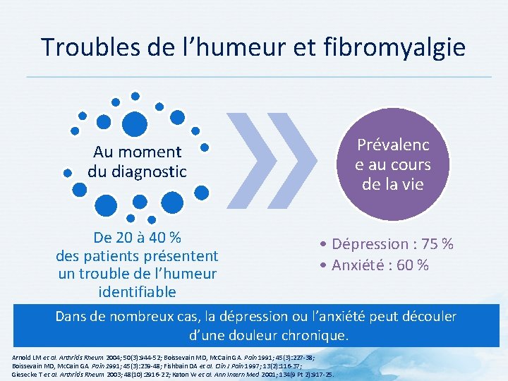 Troubles de l’humeur et fibromyalgie Prévalenc e au cours de la vie Au moment
