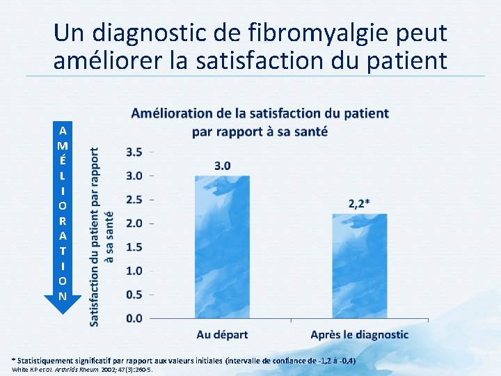 Un diagnostic de fibromyalgie peut améliorer la satisfaction du patient A M É L