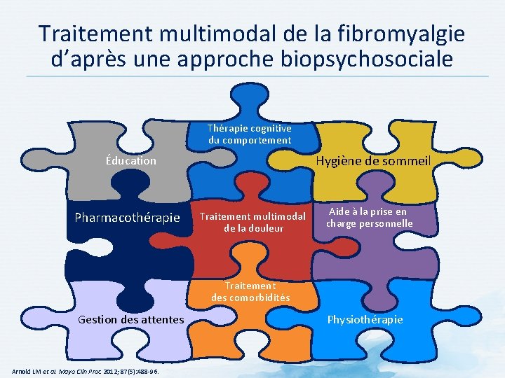 Traitement multimodal de la fibromyalgie d’après une approche biopsychosociale Thérapie cognitive du comportement Hygiène