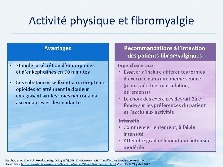Activité physique et fibromyalgie Avantages • Stimule la sécrétion d’endorphines et d’enképhalines en 30