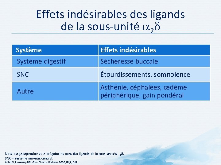 Effets indésirables des ligands de la sous-unité a 2 d Système digestif Effets indésirables