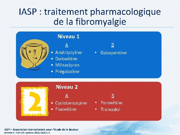 IASP : traitement pharmacologique de la fibromyalgie Niveau 1 A • • Amitriptyline Duloxétine