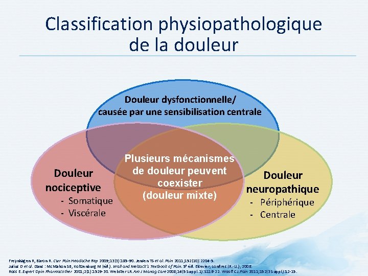 Classification physiopathologique de la douleur Douleur dysfonctionnelle/ causée par une sensibilisation centrale Douleur nociceptive
