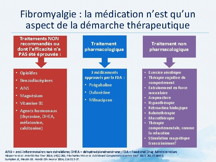 Fibromyalgie : la médication n’est qu’un aspect de la démarche thérapeutique Traitements NON recommandés