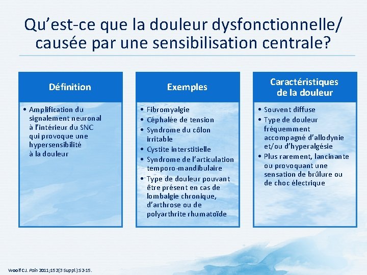 Qu’est-ce que la douleur dysfonctionnelle/ causée par une sensibilisation centrale? Définition • Amplification du