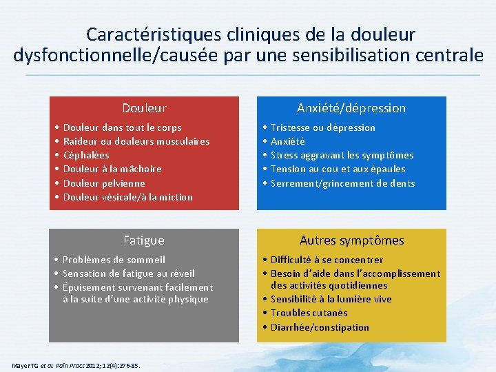 Caractéristiques cliniques de la douleur dysfonctionnelle/causée par une sensibilisation centrale Douleur • • •