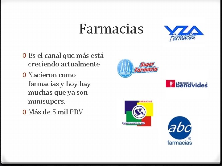 Farmacias 0 Es el canal que más está creciendo actualmente 0 Nacieron como farmacias