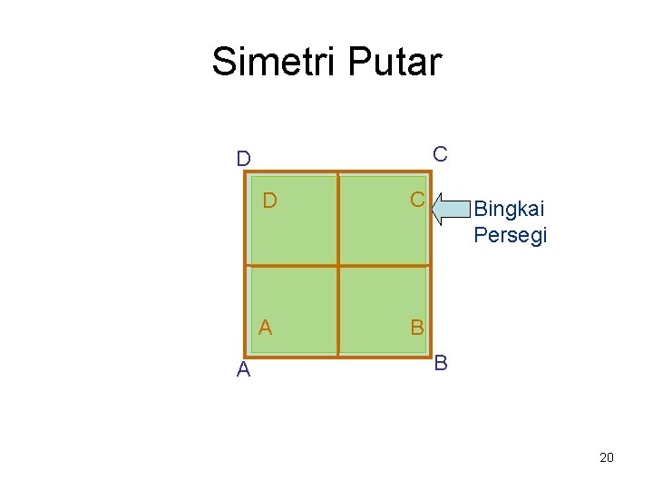 Simetri Putar C D A D C A B Bingkai Persegi B 20 