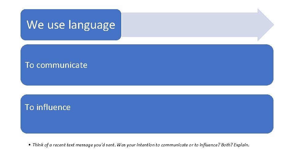 We use language To communicate To influence • Think of a recent text message We use language To communicate To influence • Think of a recent text message