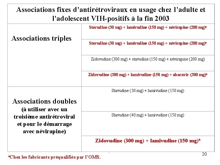 Associations fixes d’antirétroviraux en usage chez l’adulte et l’adolescent VIH-positifs à la fin 2003