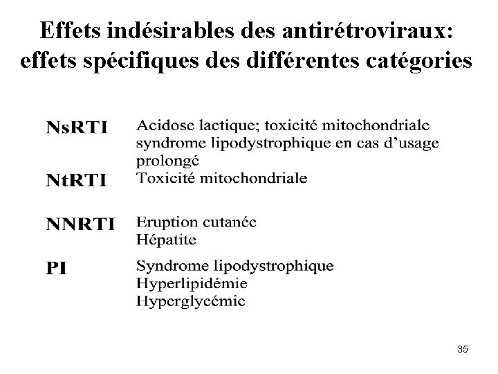 Effets indésirables des antirétroviraux: effets spécifiques différentes catégories 35 