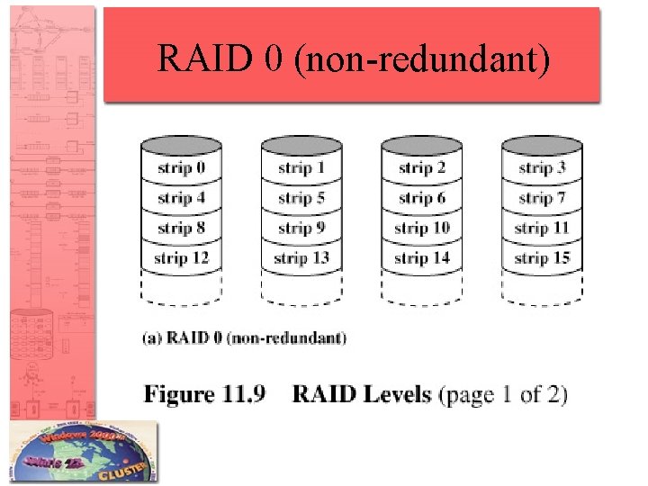 RAID 0 (non-redundant) 