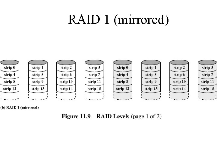 RAID 1 (mirrored) 