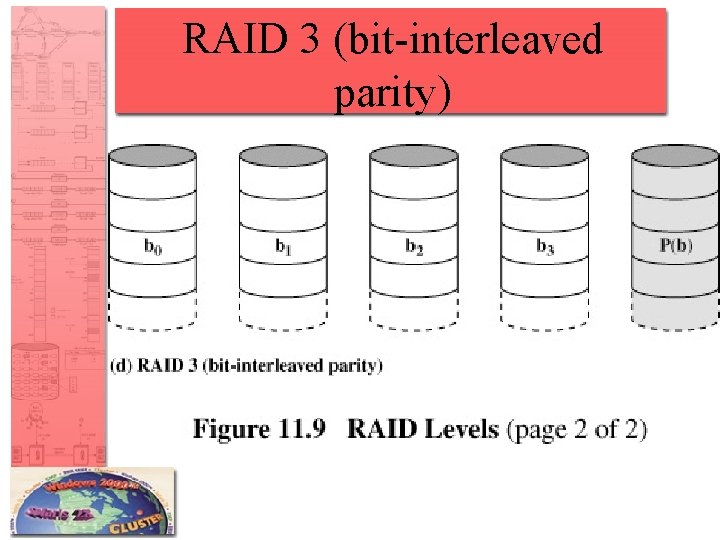 RAID 3 (bit-interleaved parity) 