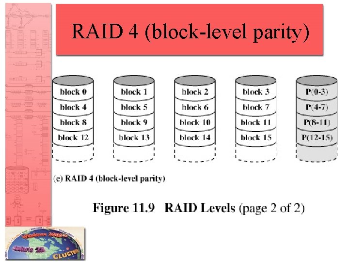 RAID 4 (block-level parity) 