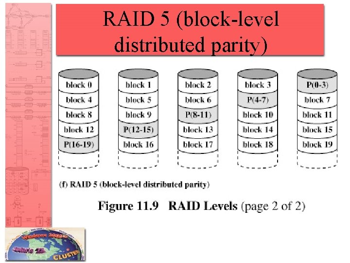 RAID 5 (block-level distributed parity) 