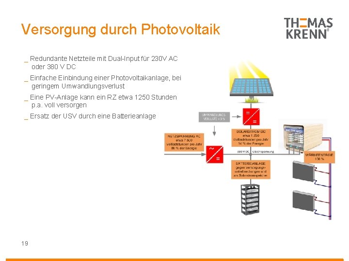 Versorgung durch Photovoltaik _ Redundante Netzteile mit Dual-Input für 230 V AC oder 380