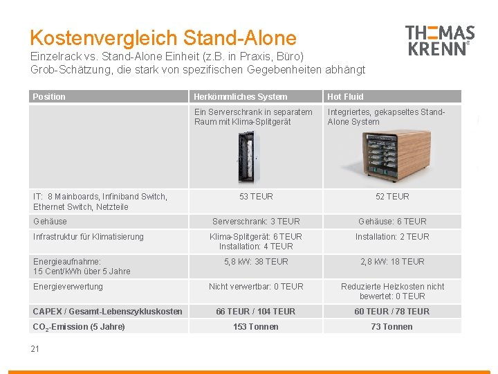 Kostenvergleich Stand-Alone Einzelrack vs. Stand-Alone Einheit (z. B. in Praxis, Büro) Grob-Schätzung, die stark