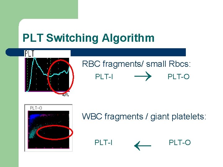 PLT Switching Algorithm RBC fragments/ small Rbcs: PLT-I PLT-O WBC fragments / giant platelets: