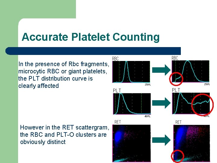 Accurate Platelet Counting In the presence of Rbc fragments, microcytic RBC or giant platelets,