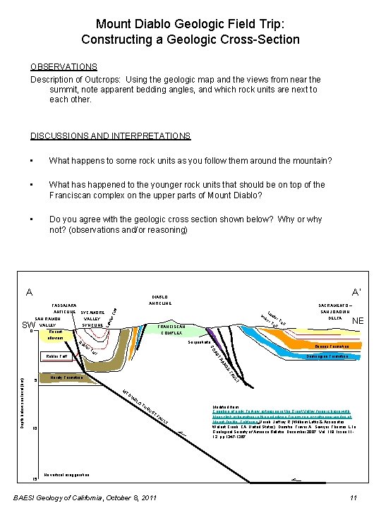Mount Diablo Geologic Field Trip: Constructing a Geologic Cross-Section OBSERVATIONS Description of Outcrops: Using