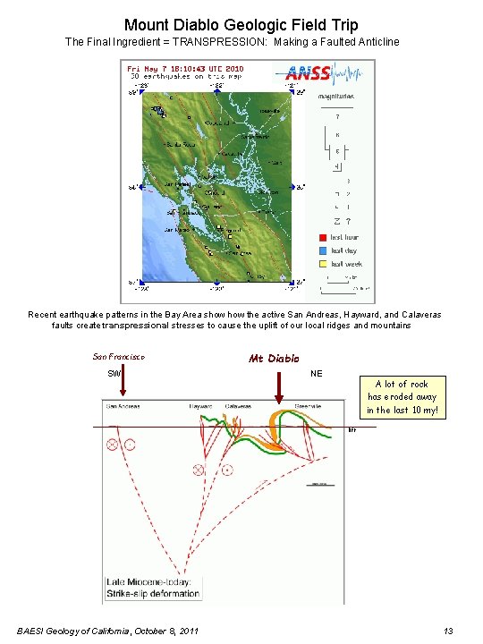 Mount Diablo Geologic Field Trip The Final Ingredient = TRANSPRESSION: Making a Faulted Anticline
