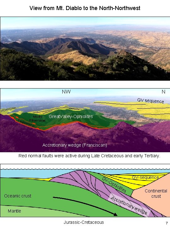 View from Mt. Diablo to the North-Northwest NW N GV sequence Mostly Pillow lavas