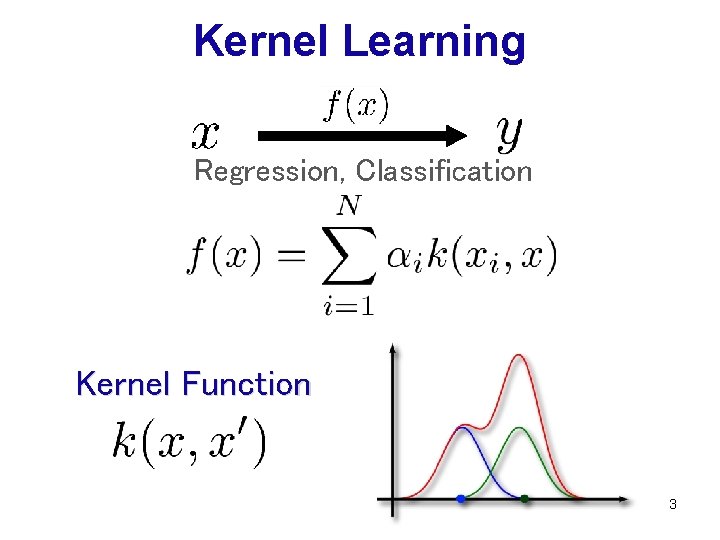 Kernel Learning Regression, Classification Kernel Function 3 