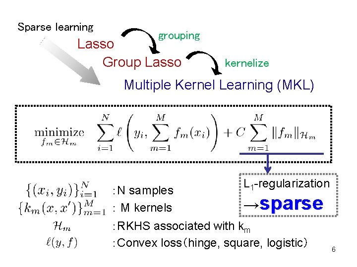 Sparse learning grouping Lasso Group Lasso kernelize Multiple Kernel Learning (MKL) ：N samples ：
