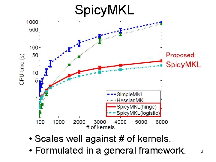 Spicy. MKL Proposed: Spicy. MKL • Scales well against # of kernels. • Formulated